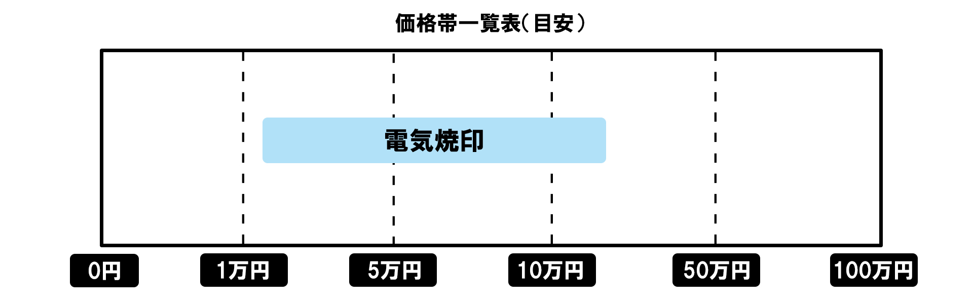 電気焼印価格